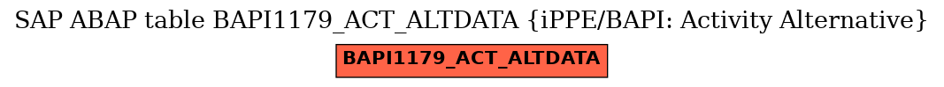 E-R Diagram for table BAPI1179_ACT_ALTDATA (iPPE/BAPI: Activity Alternative)