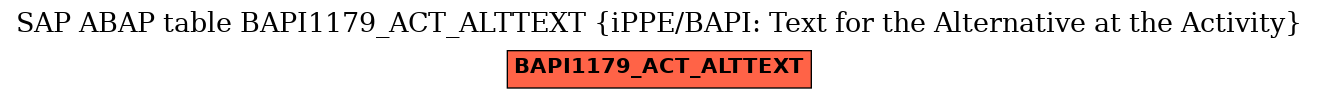 E-R Diagram for table BAPI1179_ACT_ALTTEXT (iPPE/BAPI: Text for the Alternative at the Activity)