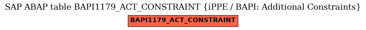 E-R Diagram for table BAPI1179_ACT_CONSTRAINT (iPPE / BAPI: Additional Constraints)