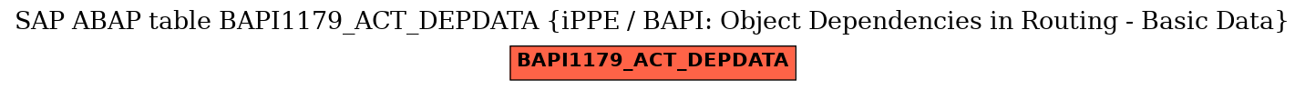 E-R Diagram for table BAPI1179_ACT_DEPDATA (iPPE / BAPI: Object Dependencies in Routing - Basic Data)