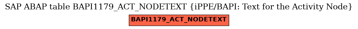 E-R Diagram for table BAPI1179_ACT_NODETEXT (iPPE/BAPI: Text for the Activity Node)