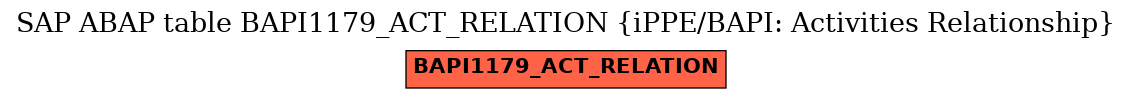 E-R Diagram for table BAPI1179_ACT_RELATION (iPPE/BAPI: Activities Relationship)