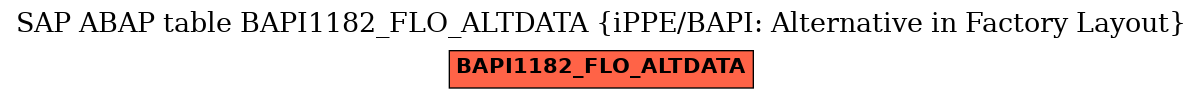 E-R Diagram for table BAPI1182_FLO_ALTDATA (iPPE/BAPI: Alternative in Factory Layout)