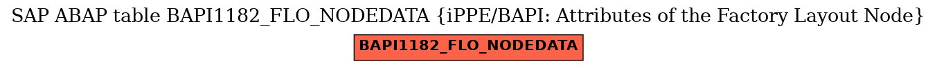 E-R Diagram for table BAPI1182_FLO_NODEDATA (iPPE/BAPI: Attributes of the Factory Layout Node)