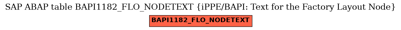 E-R Diagram for table BAPI1182_FLO_NODETEXT (iPPE/BAPI: Text for the Factory Layout Node)