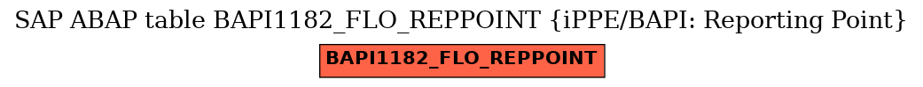 E-R Diagram for table BAPI1182_FLO_REPPOINT (iPPE/BAPI: Reporting Point)