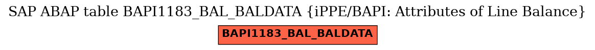 E-R Diagram for table BAPI1183_BAL_BALDATA (iPPE/BAPI: Attributes of Line Balance)