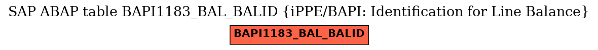 E-R Diagram for table BAPI1183_BAL_BALID (iPPE/BAPI: Identification for Line Balance)