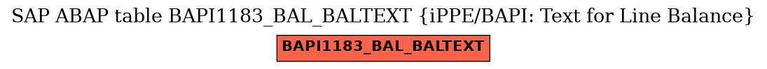 E-R Diagram for table BAPI1183_BAL_BALTEXT (iPPE/BAPI: Text for Line Balance)