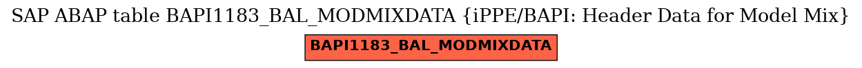 E-R Diagram for table BAPI1183_BAL_MODMIXDATA (iPPE/BAPI: Header Data for Model Mix)