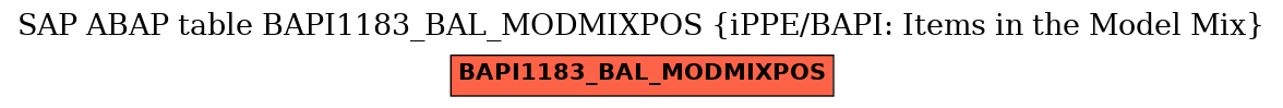 E-R Diagram for table BAPI1183_BAL_MODMIXPOS (iPPE/BAPI: Items in the Model Mix)