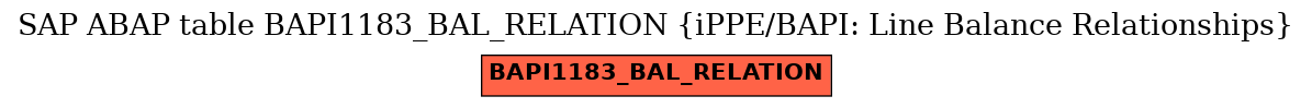 E-R Diagram for table BAPI1183_BAL_RELATION (iPPE/BAPI: Line Balance Relationships)