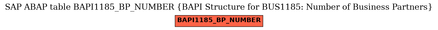 E-R Diagram for table BAPI1185_BP_NUMBER (BAPI Structure for BUS1185: Number of Business Partners)