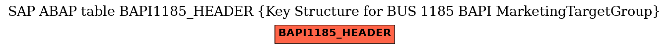 E-R Diagram for table BAPI1185_HEADER (Key Structure for BUS 1185 BAPI MarketingTargetGroup)