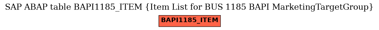 E-R Diagram for table BAPI1185_ITEM (Item List for BUS 1185 BAPI MarketingTargetGroup)