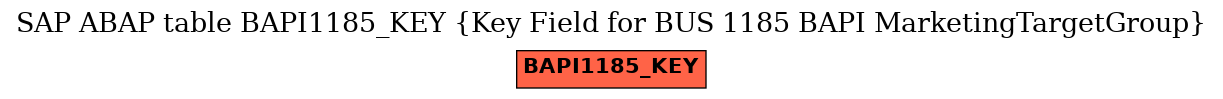 E-R Diagram for table BAPI1185_KEY (Key Field for BUS 1185 BAPI MarketingTargetGroup)