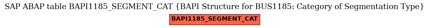 E-R Diagram for table BAPI1185_SEGMENT_CAT (BAPI Structure for BUS1185: Category of Segmentation Type)
