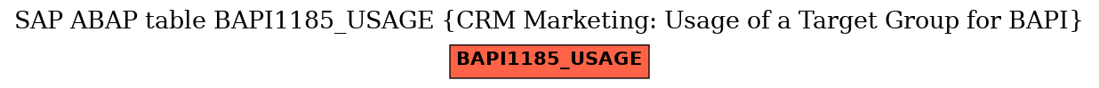 E-R Diagram for table BAPI1185_USAGE (CRM Marketing: Usage of a Target Group for BAPI)