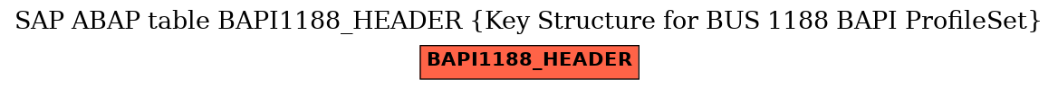 E-R Diagram for table BAPI1188_HEADER (Key Structure for BUS 1188 BAPI ProfileSet)