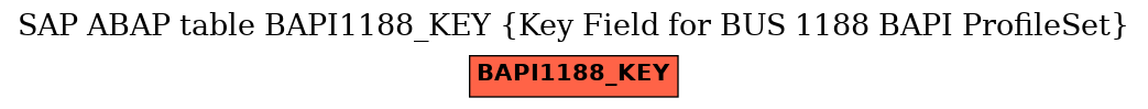 E-R Diagram for table BAPI1188_KEY (Key Field for BUS 1188 BAPI ProfileSet)