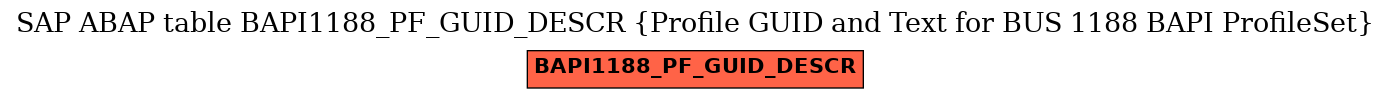 E-R Diagram for table BAPI1188_PF_GUID_DESCR (Profile GUID and Text for BUS 1188 BAPI ProfileSet)