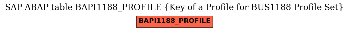 E-R Diagram for table BAPI1188_PROFILE (Key of a Profile for BUS1188 Profile Set)