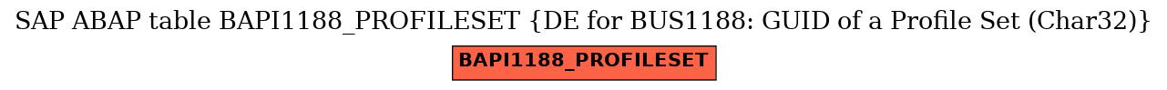 E-R Diagram for table BAPI1188_PROFILESET (DE for BUS1188: GUID of a Profile Set (Char32))