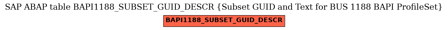 E-R Diagram for table BAPI1188_SUBSET_GUID_DESCR (Subset GUID and Text for BUS 1188 BAPI ProfileSet)