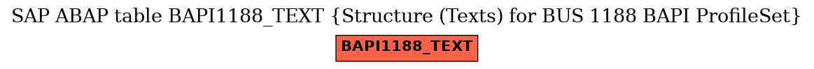 E-R Diagram for table BAPI1188_TEXT (Structure (Texts) for BUS 1188 BAPI ProfileSet)