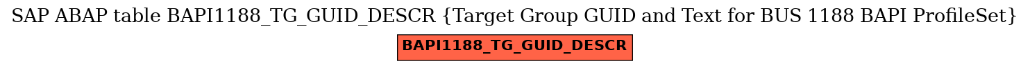 E-R Diagram for table BAPI1188_TG_GUID_DESCR (Target Group GUID and Text for BUS 1188 BAPI ProfileSet)