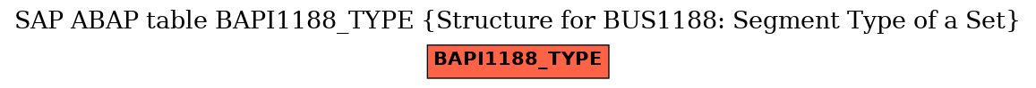 E-R Diagram for table BAPI1188_TYPE (Structure for BUS1188: Segment Type of a Set)