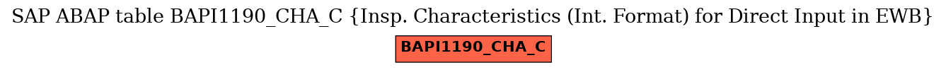 E-R Diagram for table BAPI1190_CHA_C (Insp. Characteristics (Int. Format) for Direct Input in EWB)