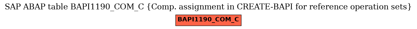 E-R Diagram for table BAPI1190_COM_C (Comp. assignment in CREATE-BAPI for reference operation sets)