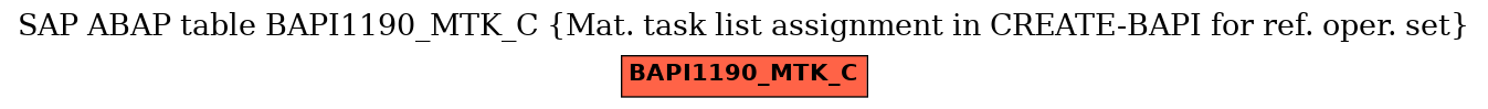 E-R Diagram for table BAPI1190_MTK_C (Mat. task list assignment in CREATE-BAPI for ref. oper. set)