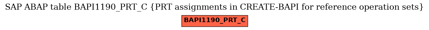 E-R Diagram for table BAPI1190_PRT_C (PRT assignments in CREATE-BAPI for reference operation sets)