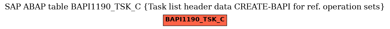 E-R Diagram for table BAPI1190_TSK_C (Task list header data CREATE-BAPI for ref. operation sets)