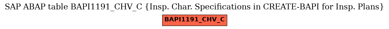 E-R Diagram for table BAPI1191_CHV_C (Insp. Char. Specifications in CREATE-BAPI for Insp. Plans)