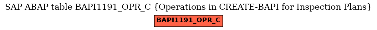 E-R Diagram for table BAPI1191_OPR_C (Operations in CREATE-BAPI for Inspection Plans)