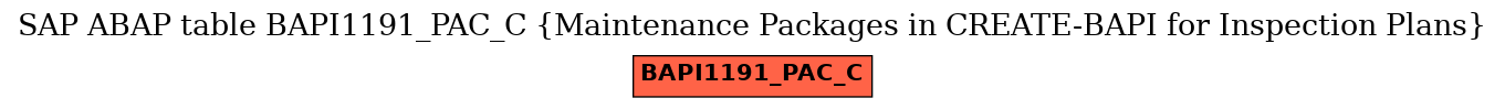 E-R Diagram for table BAPI1191_PAC_C (Maintenance Packages in CREATE-BAPI for Inspection Plans)