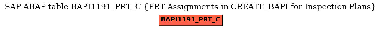 E-R Diagram for table BAPI1191_PRT_C (PRT Assignments in CREATE_BAPI for Inspection Plans)