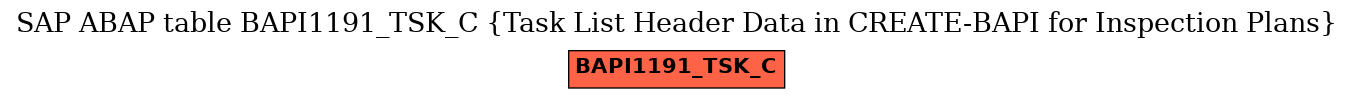 E-R Diagram for table BAPI1191_TSK_C (Task List Header Data in CREATE-BAPI for Inspection Plans)