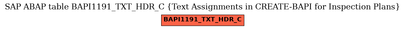 E-R Diagram for table BAPI1191_TXT_HDR_C (Text Assignments in CREATE-BAPI for Inspection Plans)