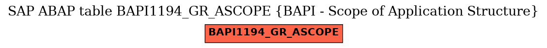 E-R Diagram for table BAPI1194_GR_ASCOPE (BAPI - Scope of Application Structure)