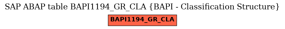 E-R Diagram for table BAPI1194_GR_CLA (BAPI - Classification Structure)