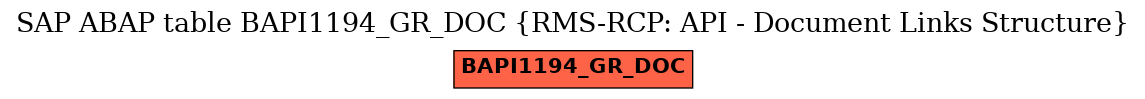 E-R Diagram for table BAPI1194_GR_DOC (RMS-RCP: API - Document Links Structure)