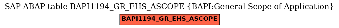 E-R Diagram for table BAPI1194_GR_EHS_ASCOPE (BAPI:General Scope of Application)