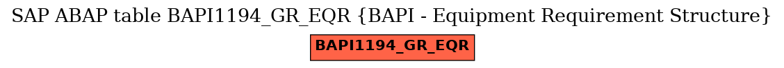 E-R Diagram for table BAPI1194_GR_EQR (BAPI - Equipment Requirement Structure)