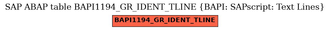 E-R Diagram for table BAPI1194_GR_IDENT_TLINE (BAPI: SAPscript: Text Lines)