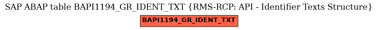 E-R Diagram for table BAPI1194_GR_IDENT_TXT (RMS-RCP: API - Identifier Texts Structure)