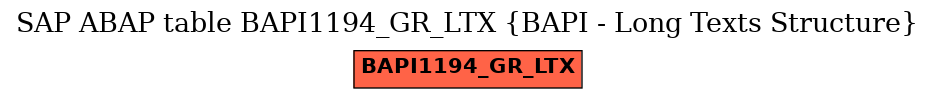 E-R Diagram for table BAPI1194_GR_LTX (BAPI - Long Texts Structure)